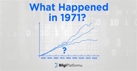 1971|What Happened In 1971